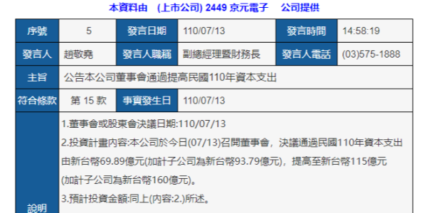 京元电子上调资本支出 ，用来扩充产能